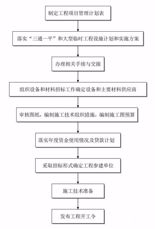 駕馭項(xiàng)目全程 解鎖高效工程管理服務(wù)的24張全過(guò)程咨詢流程圖